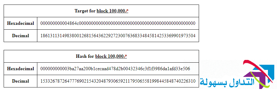 صعوبة تعدين البيتكوين صعوبة تعدين البيتكوين