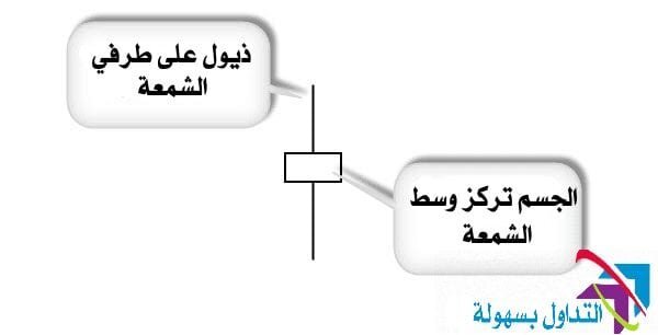 استراتيجية تردد نجمة الدوجي 