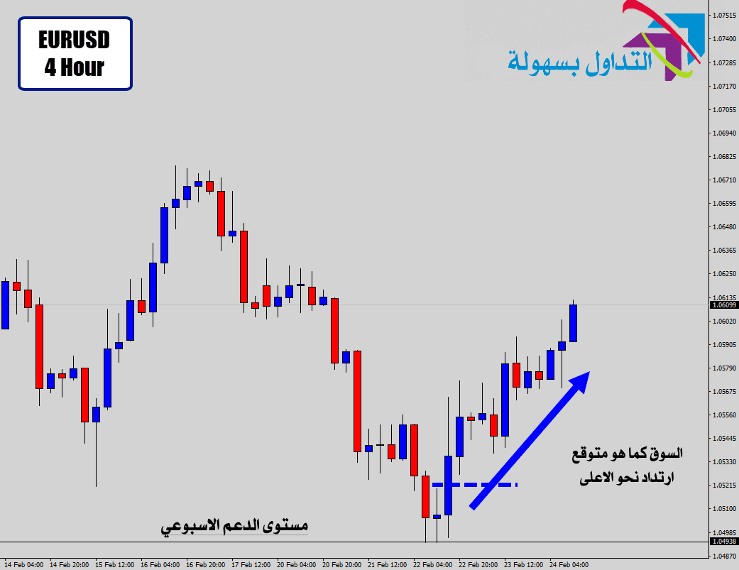 استراتيجية تردد نجمة الدوجي
