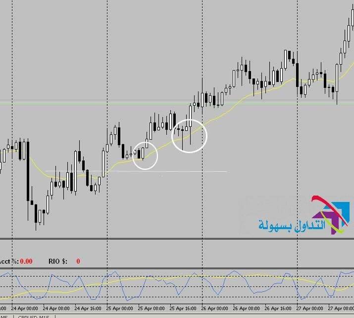 استراتيجية الستوكاستيك
