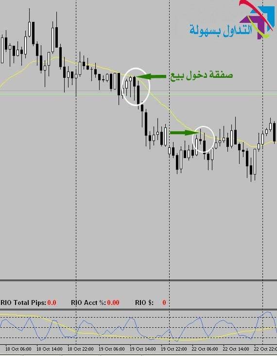 استراتيجية الستوكاستيك