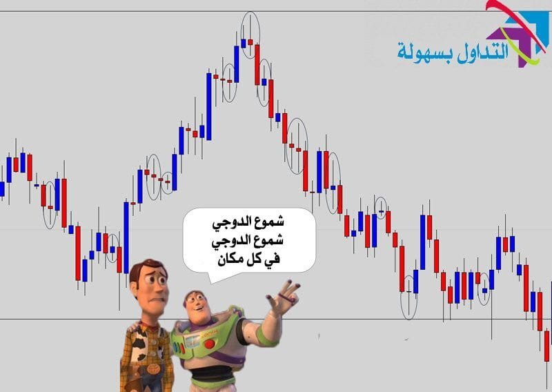 استراتيجية تردد نجمة الدوجي 