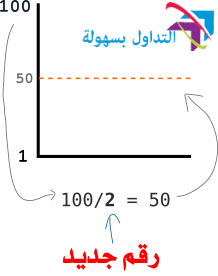 صعوبة تعدين البيتكوين صعوبة تعدين البيتكوين