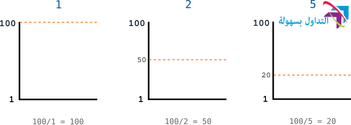 صعوبة تعدين البيتكوين صعوبة تعدين البيتكوين