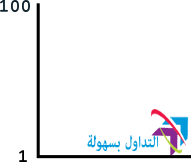 صعوبة تعدين البيتكوين صعوبة تعدين البيتكوين