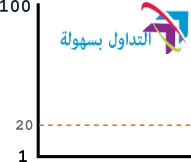 صعوبة تعدين البيتكوين صعوبة تعدين البيتكوين