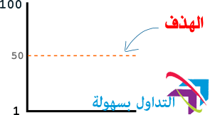 صعوبة تعدين البيتكوين صعوبة تعدين البيتكوين