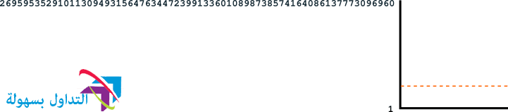 صعوبة تعدين البيتكوين صعوبة تعدين البيتكوين