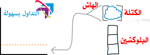 صعوبة تعدين البيتكوين صعوبة تعدين البيتكوين