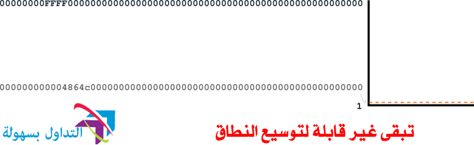 صعوبة تعدين البيتكوين صعوبة تعدين البيتكوين