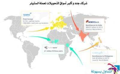 استخدام الستيلر في نقل الاموال بين الدول و كواجهة برمجية للتطبيقات استخدام الستيلر