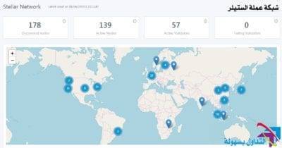 استخدام الستيلر في نقل الاموال بين الدول و كواجهة برمجية للتطبيقات استخدام الستيلر