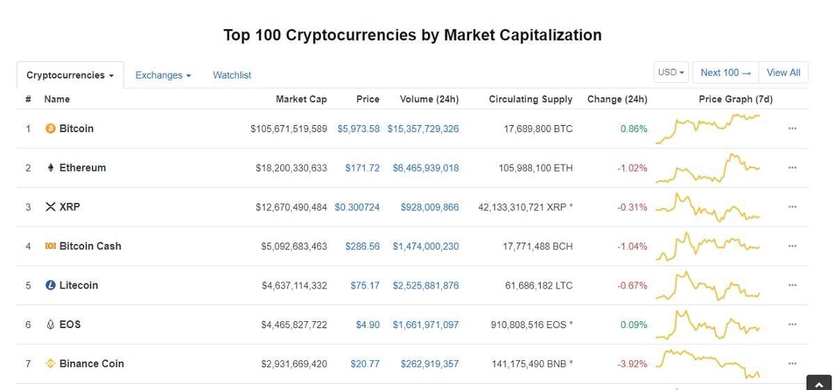 شرح موقع كوين ماركت كاب