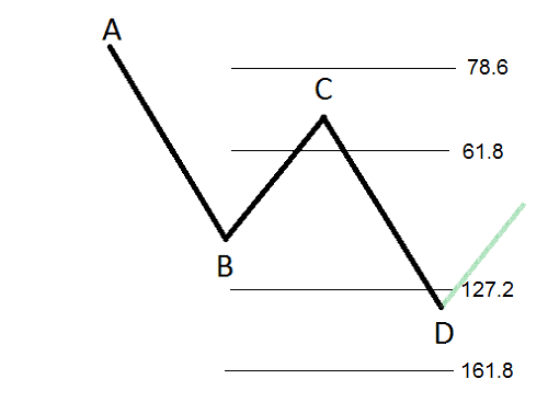 نموذج AB=CD افضل نماذج الهارمونيك ABCD نموذج AB=CD