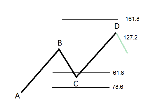 نموذج AB=CD افضل نماذج الهارمونيك ABCD نموذج AB=CD