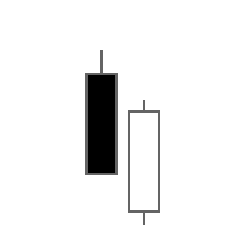 نماذج الشموع اليابانية | أشهر 14 نموذجًا عاكسًا للاتجاه نماذج الشموع اليابانية