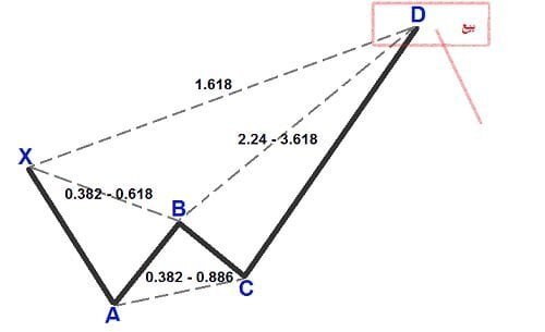 نموذج الكراب "السلطعون" Crab Pattern الكراب