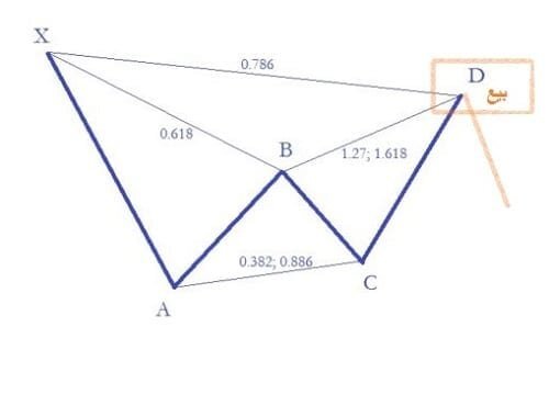 نموذج جارتلي 