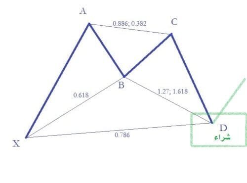 نموذج جارتلي