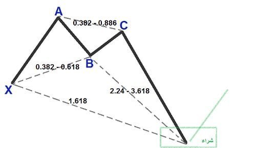 نموذج الكراب "السلطعون" Crab Pattern الكراب
