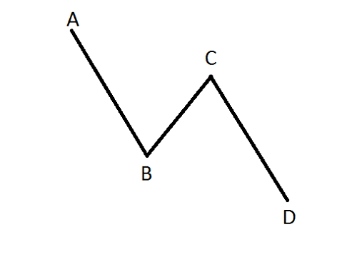 نموذج AB=CD افضل نماذج الهارمونيك ABCD نموذج AB=CD