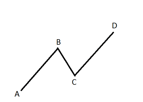 نموذج AB=CD افضل نماذج الهارمونيك ABCD نموذج AB=CD