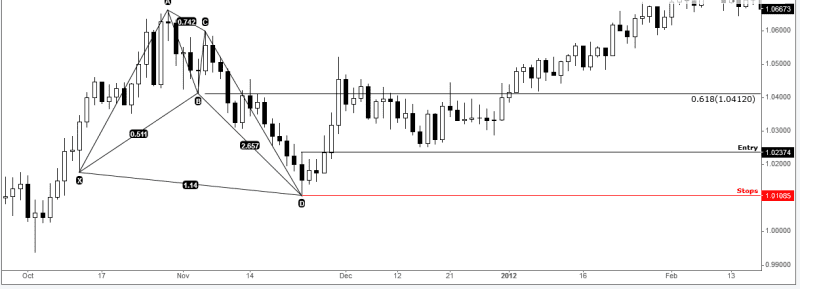 نموذج الكراب "السلطعون" Crab Pattern الكراب