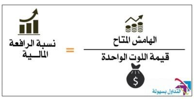 الرافعة المالية