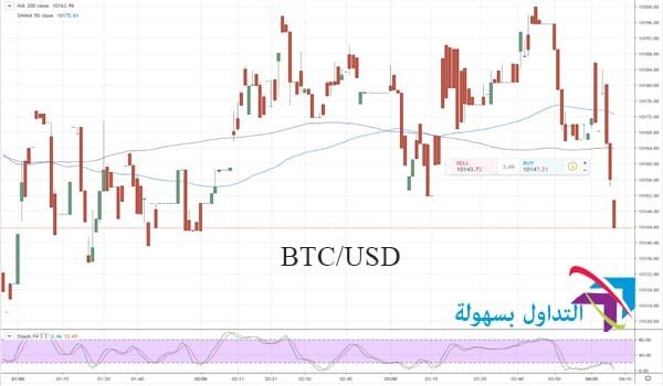 إشارات الفوركس و عملة البتكوين إشارات الفوركس و عملة البتكوين
