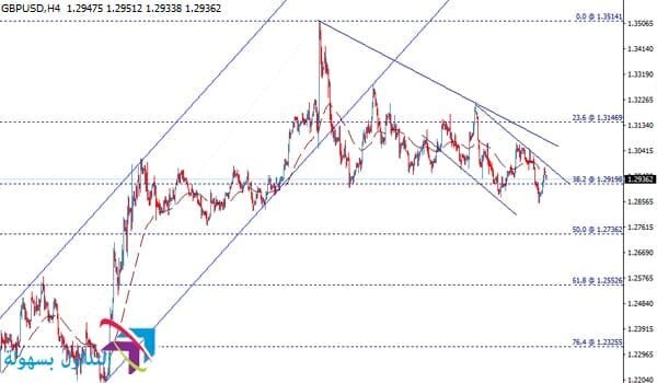 زوج العملات الباوند دولار
