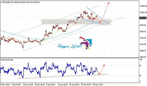 عملة البيتكوين