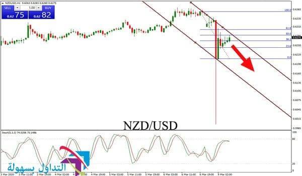 النيوزلندي دولار