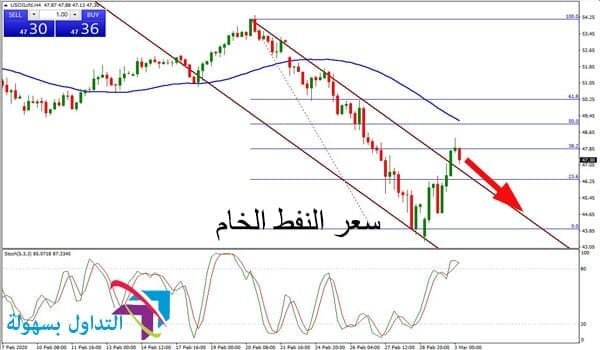 سعر النفط الخام