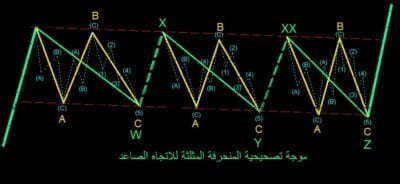 موجات اليوت