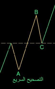 موجات اليوت