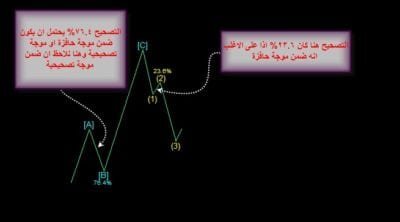 موجات اليوت