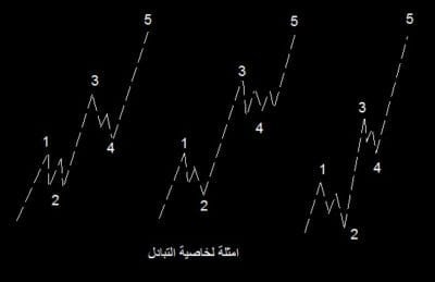 موجات اليوت