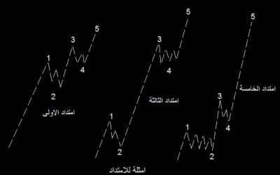 موجات اليوت