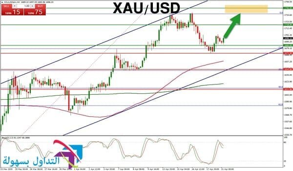 أسعار الذهب أسعار الذهب