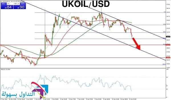 أسعار النفط الخام