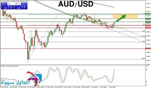 تداول الدولار الأسترالي مقابل الدولار الأمريكي تداول الدولار الأسترالي مقابل الدولار الأمريكي