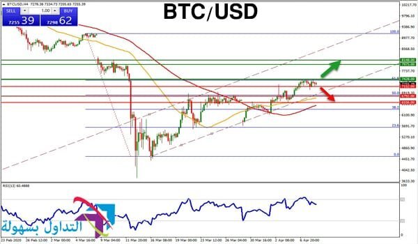 سعر البيتكوين