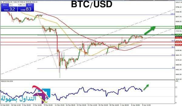 سعر البيتكوين