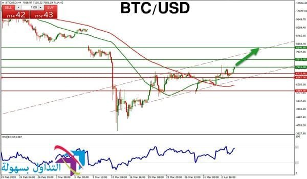 سعر البيتكوين سعر البيتكوين