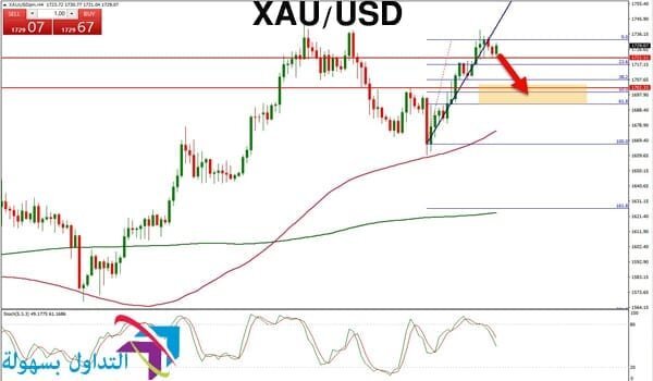 سعر الذهب اليوم سعر الذهب اليوم
