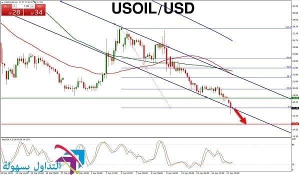سعر النفط الخام