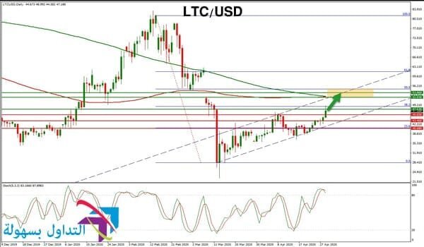 عملة اللايت كوين