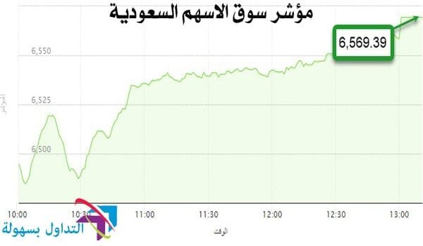 مؤشر الأسهم السعودية