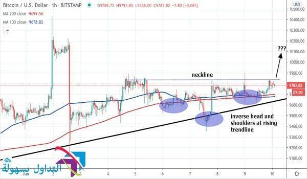 سعر البيتكوين الساعي سعر البيتكوين الساعي