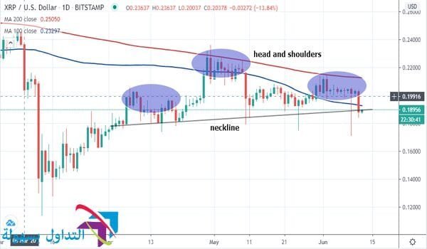 سعر عملة الريبل سعر عملة الريبل